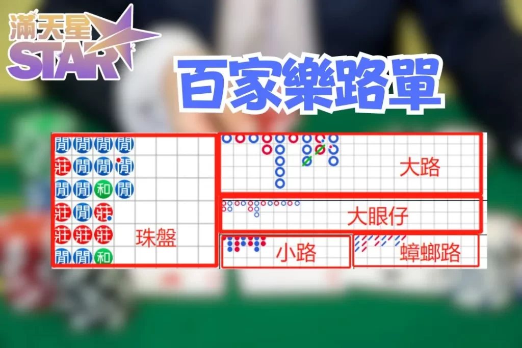 百家樂怎麼玩